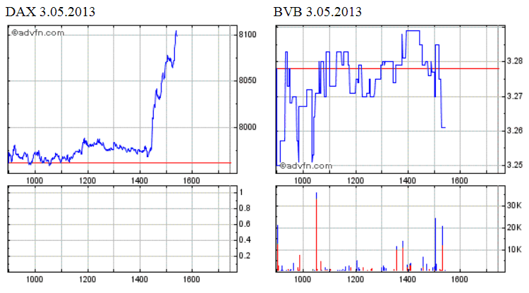 14 Gründe für ein Investment in BVB. 603011