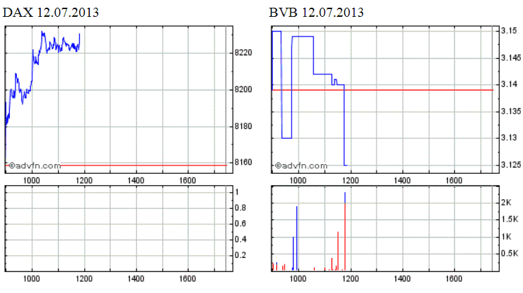 14 Gründe für ein Investment in BVB. 623447