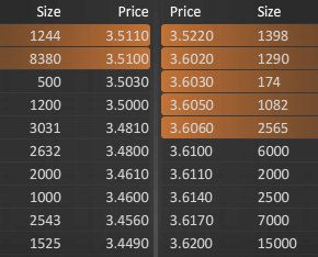 14 Gründe für ein Investment in BVB. 640766