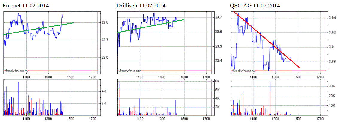 14 Gründe für ein Investment in BVB. 693657