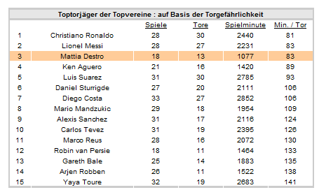 AS Roma: Nach Eklat sinkt Aktie um 10% 719374