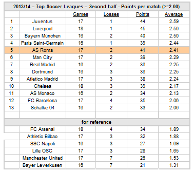 As Roma .. neues Dortmund 720770