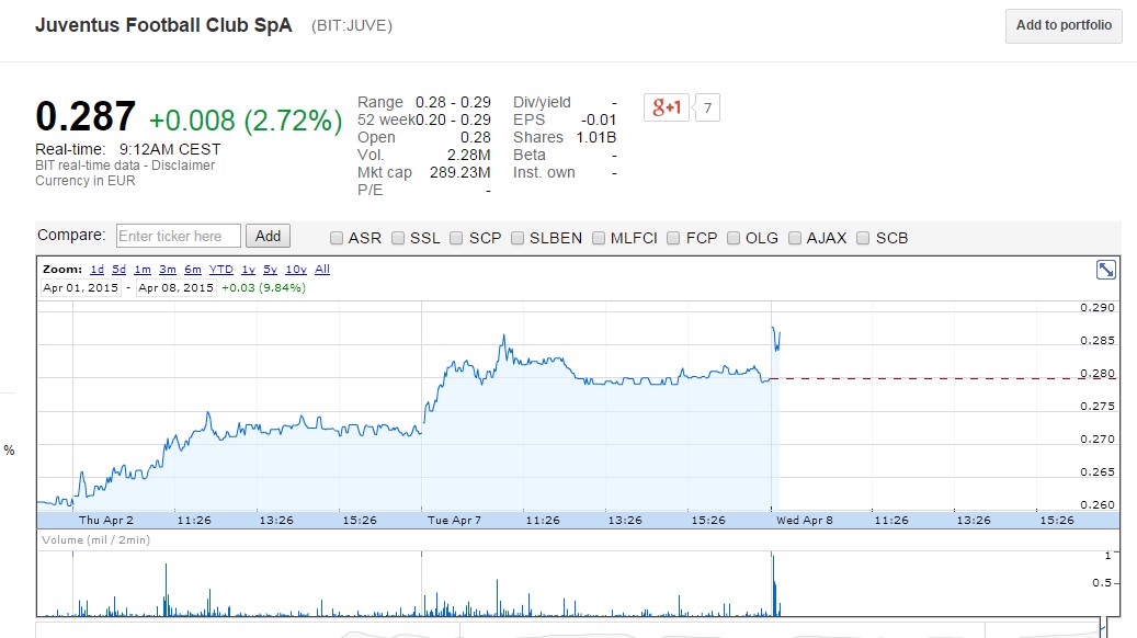 Zeit für Juve 815577