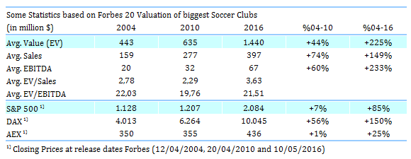 14 Gründe für ein Investment in BVB. 959998