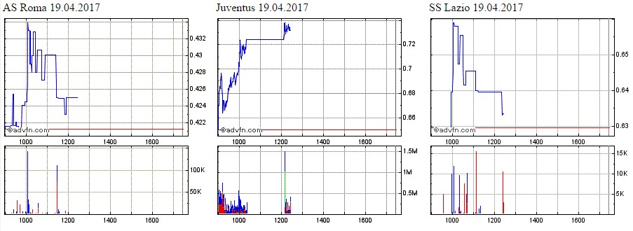 14 Gründe für ein Investment in BVB. 984607