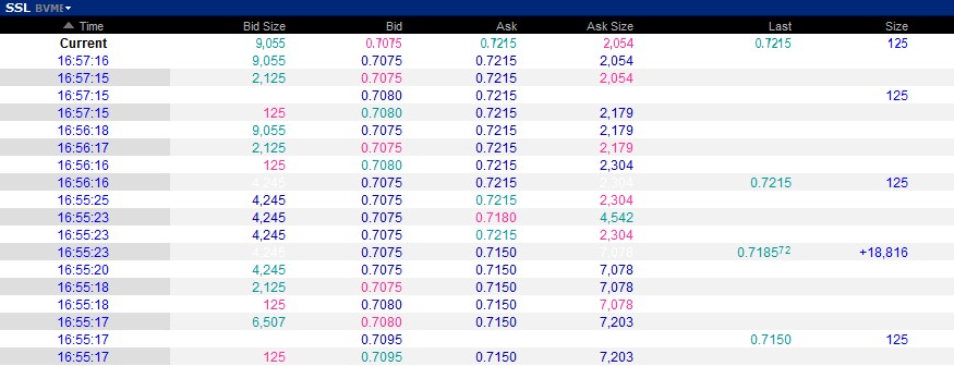 Societa Sportiva Lazio - der neue Thread 1006178