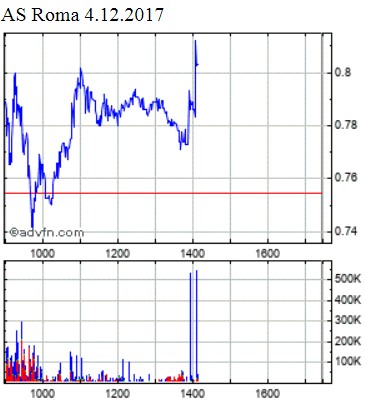 Societa Sportiva Lazio - der neue Thread 1027953