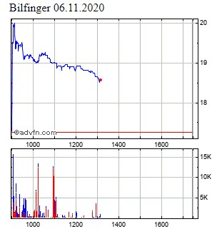 Bilfinger-Berger 1211487