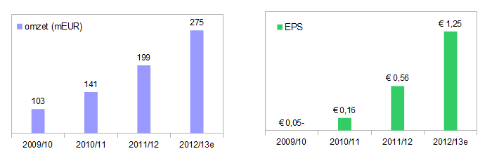 14 Gründe für ein Investment in BVB. 601807