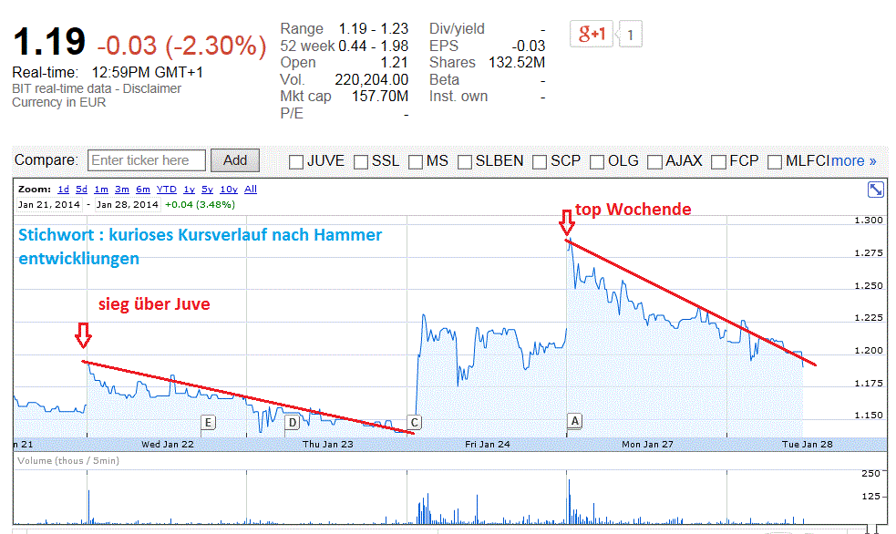 As Roma .. neues Dortmund 687850