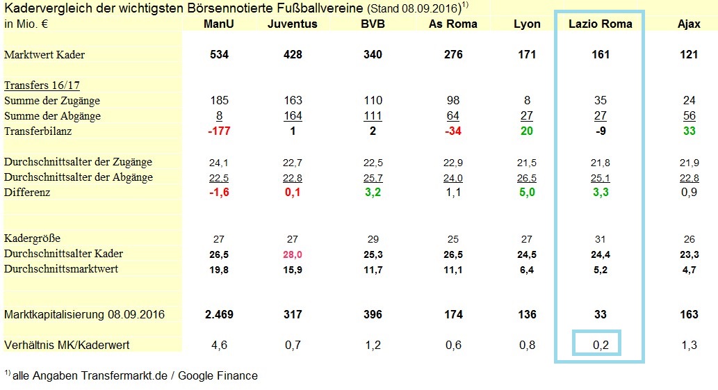Der erste Lazio Rom Thread 939084