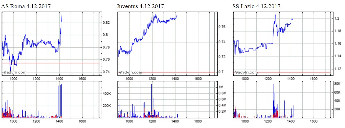 Societa Sportiva Lazio - der neue Thread 1027954