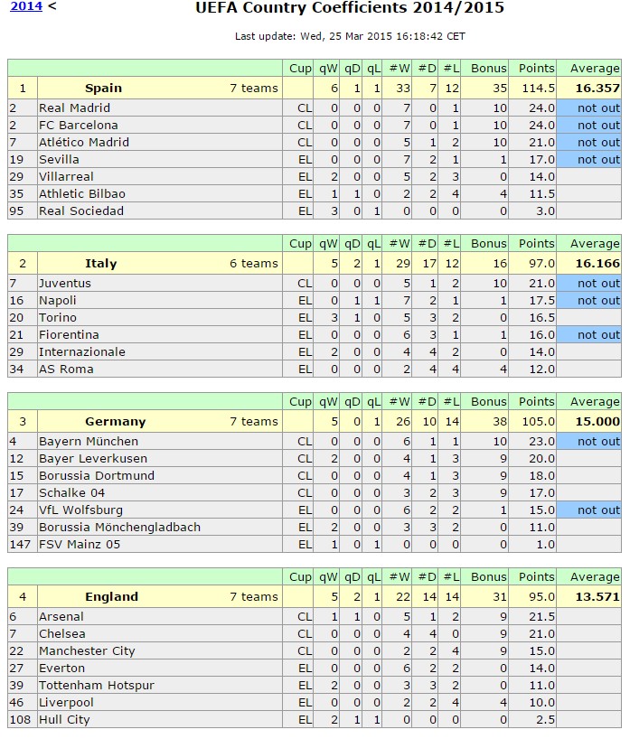 Zeit für Juve 814663