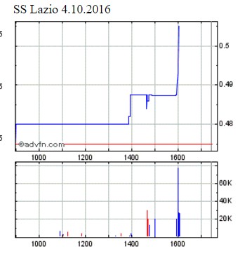 Der erste Lazio Rom Thread 943216