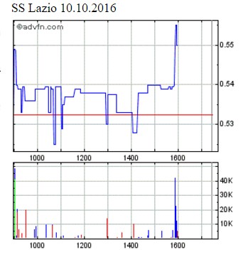 Der erste Lazio Rom Thread 944394