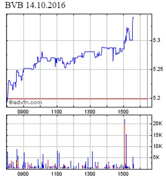 14 Gründe für ein Investment in BVB. 945442