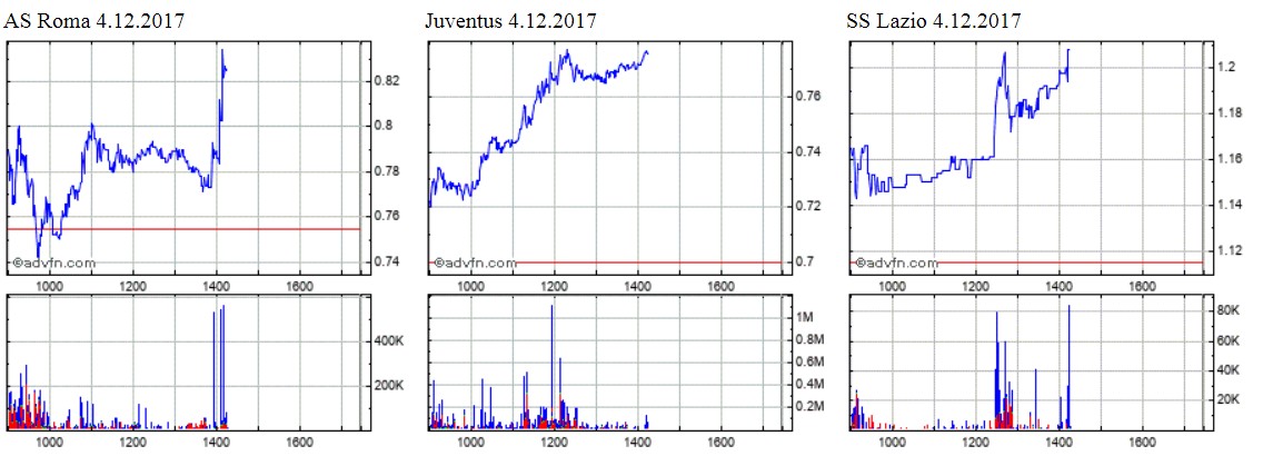 14 Gründe für ein Investment in BVB. 1027955