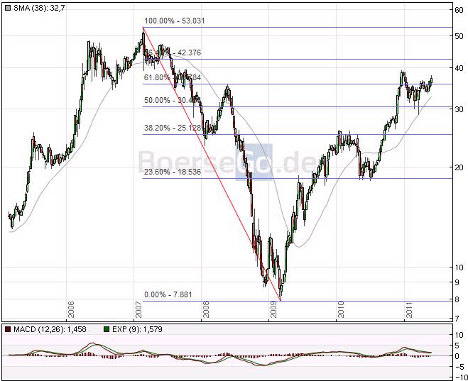 SIXT (723132/723133) - ewiges Wachstum? 406289