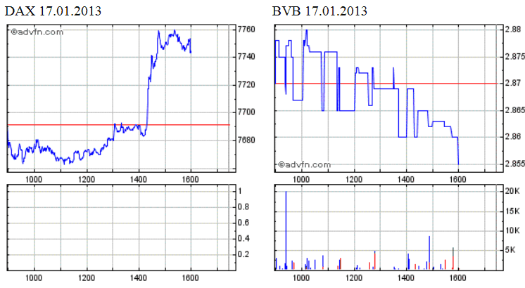14 Gründe für ein Investment in BVB. 570277