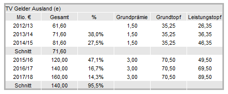 14 Gründe für ein Investment in BVB. 638815