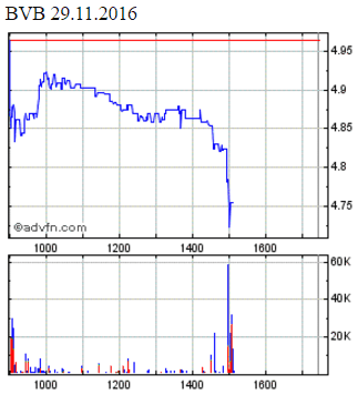 14 Gründe für ein Investment in BVB. 955362