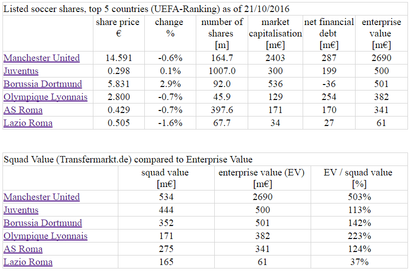Der erste Lazio Rom Thread 947069