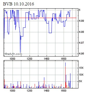 14 Gründe für ein Investment in BVB. 944406