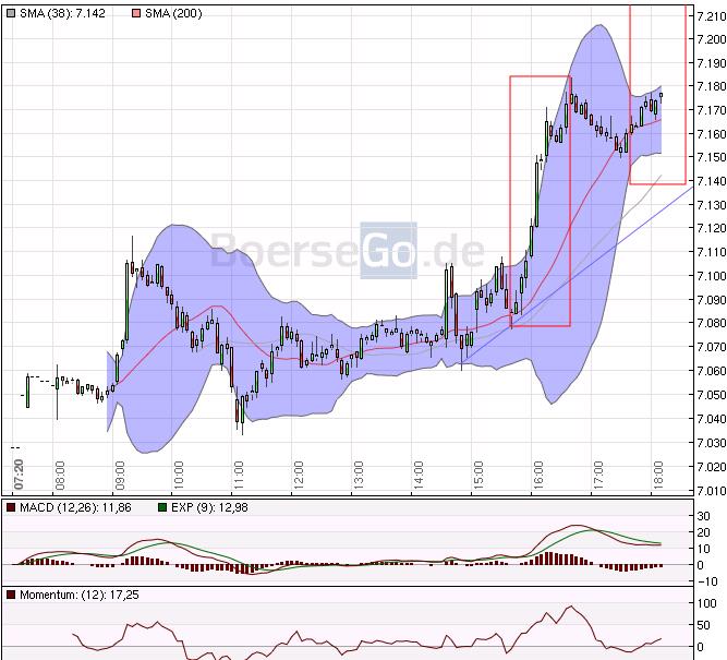Quo Vadis Dax 2011 - All Time High? 410869