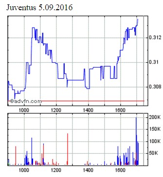 Zeit für Juve 937444