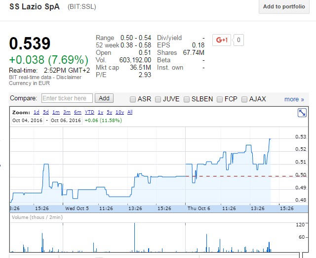 Der erste Lazio Rom Thread 943660