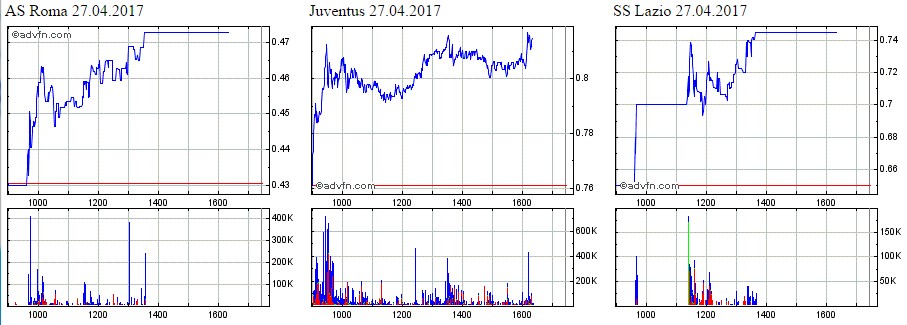 Societa Sportiva Lazio - der neue Thread 986369