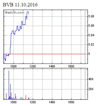 14 Gründe für ein Investment in BVB. 944610