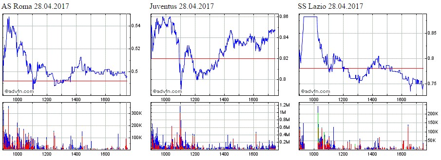 Societa Sportiva Lazio - der neue Thread 986636