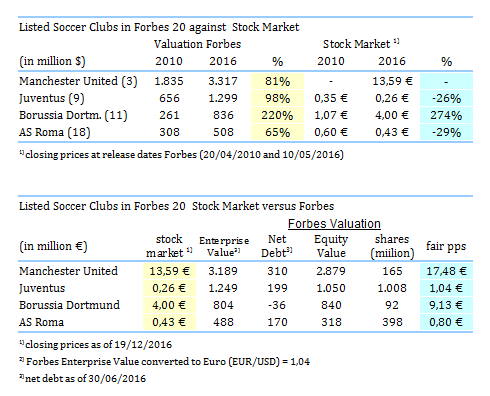 Societa Sportiva Lazio - der neue Thread 959544