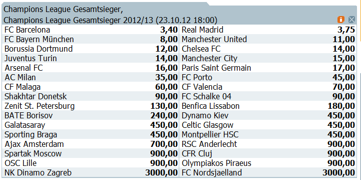 14 Gründe für ein Investment in BVB. 542525