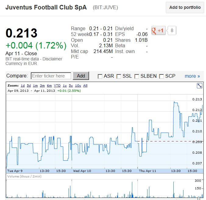 14 Gründe für ein Investment in BVB. 596592