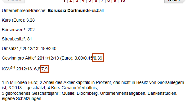 14 Gründe für ein Investment in BVB. 607284