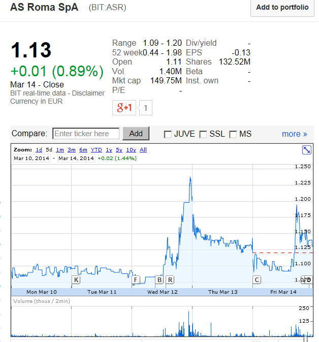 As Roma .. neues Dortmund 705078