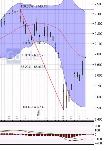 Quo Vadis Dax 2011 - All Time High? 390916
