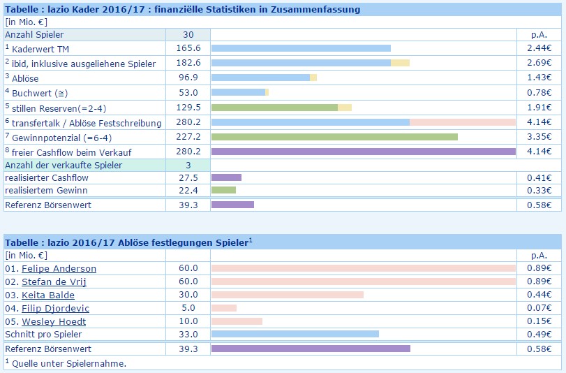 Societa Sportiva Lazio - der neue Thread 971517
