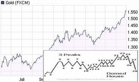 Die Bullen scharren gar nicht mit den Hufen, 399395