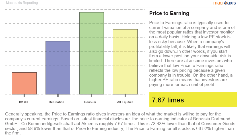 14 Gründe für ein Investment in BVB. 586243