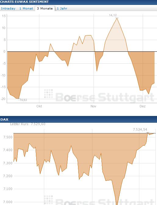 Antizykliker-Thread - v2.0 560809
