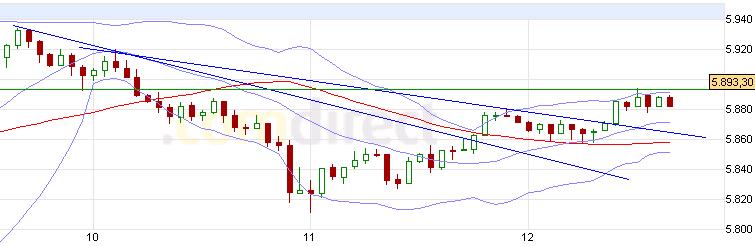 Quo Vadis Dax 2011 - All Time High? 453614
