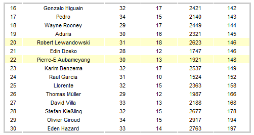 14 Gründe für ein Investment in BVB. 718589