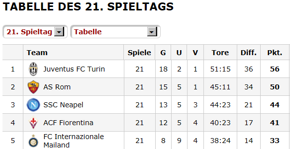 As Roma .. neues Dortmund 688474