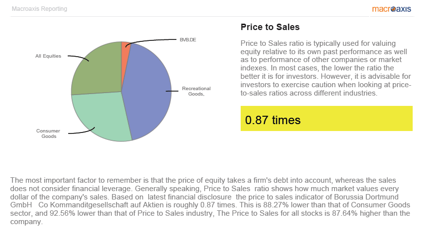 14 Gründe für ein Investment in BVB. 586240