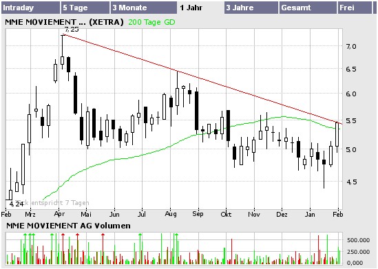MME - jetzt wieder rein ! 28541
