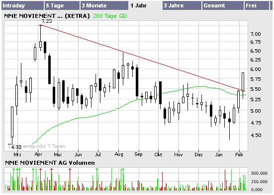 MME - jetzt wieder rein ! 29331