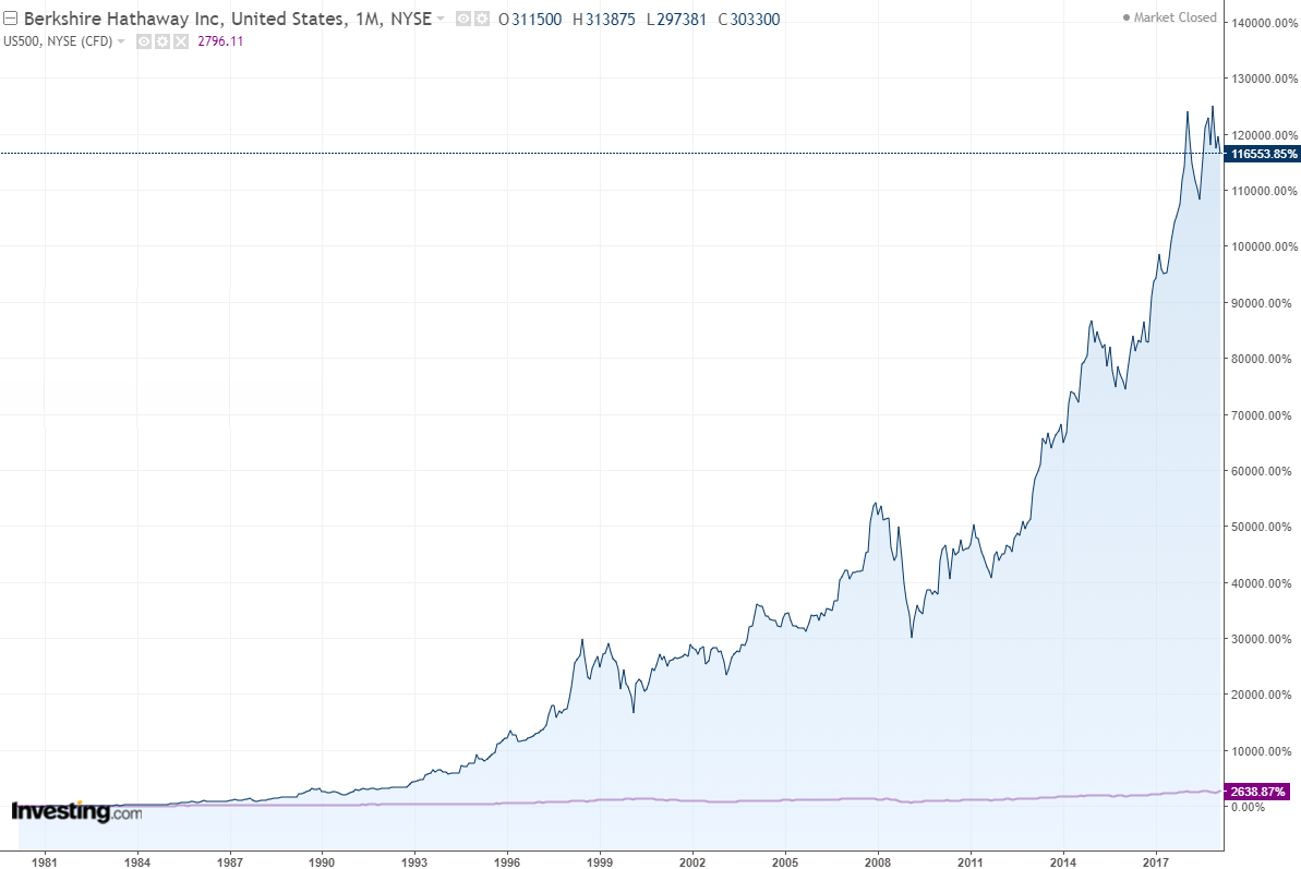 Gold und weitere interessante Anlagemöglichkeiten. 1099620